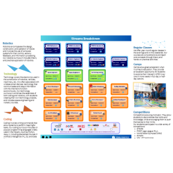 Four-Fold Brochures - Quantity 2500