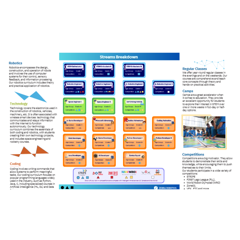 Four-Fold Brochures - Quantity 2500