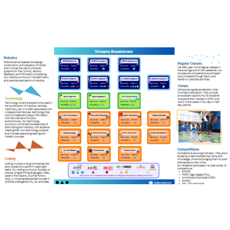 Four-Fold Brochures - Quantity 2500